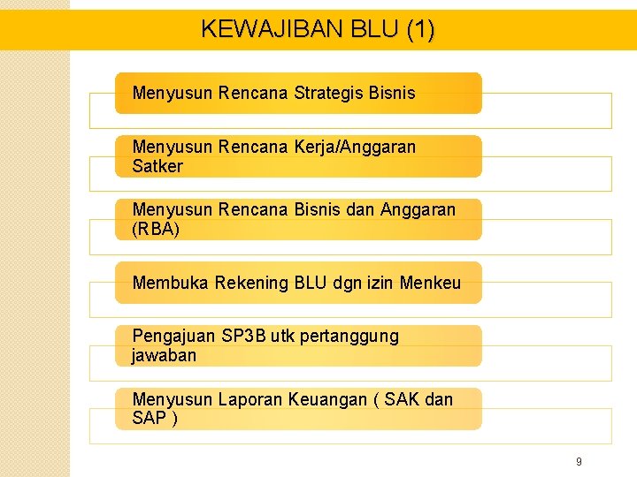 KEWAJIBAN BLU (1) Menyusun Rencana Strategis Bisnis Menyusun Rencana Kerja/Anggaran Satker Menyusun Rencana Bisnis