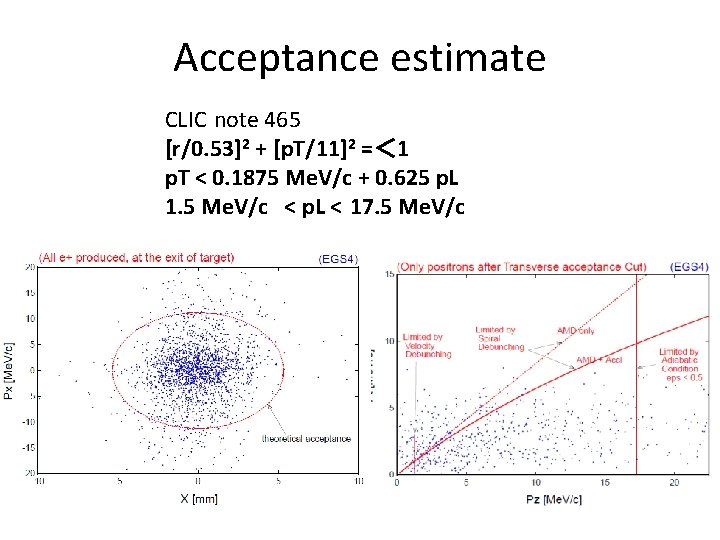 Acceptance estimate CLIC note 465 [r/0. 53]2 + [p. T/11]2 =＜ 1 p. T