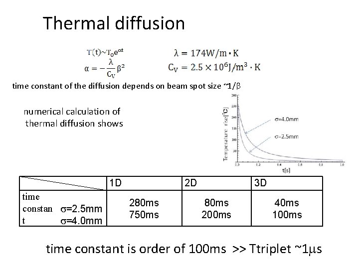 Thermal diffusion time constant of the diffusion depends on beam spot size ~1/b numerical