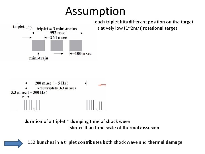 Assumption each triplet hits different position on the target relatively low (1~2 m/s)rotational target