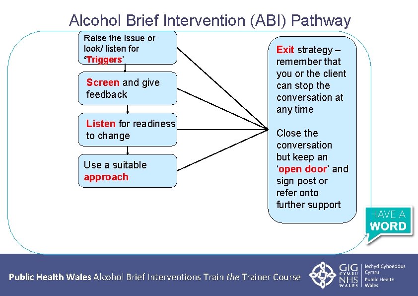 Alcohol Brief Intervention (ABI) Pathway Raise the issue or look/ listen for ‘Triggers’ Screen
