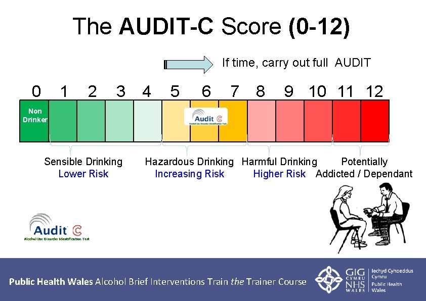 The AUDIT-C Score (0 -12) If time, carry out full AUDIT 0 1 2