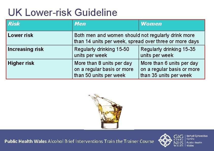 UK Lower-risk Guideline Risk Men Guideline. England Women Lower risk Both men and women