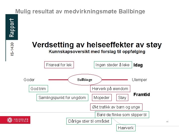 Mulig resultat av medvirkningsmøte Ballbinge ”Hensikt med VENN- diagrammet er å kartlegge aktører i