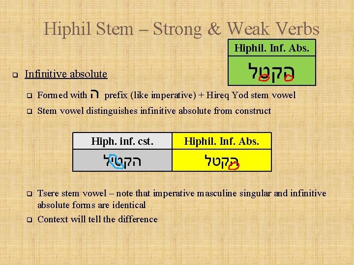 Hiphil Stem – Strong & Weak Verbs Hiphil. Inf. Abs. q הקטל Infinitive absolute