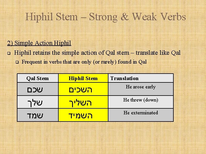 Hiphil Stem – Strong & Weak Verbs 2) Simple Action Hiphil q Hiphil retains