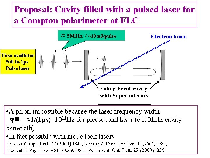 Proposal: Cavity filled with a pulsed laser for a Compton polarimeter at FLC ≈