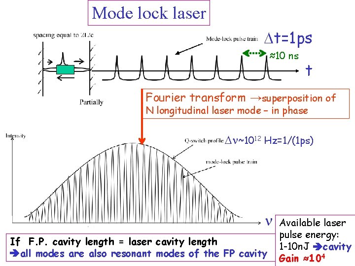 Mode lock laser Dt=1 ps ≈10 ns t Fourier transform →superposition of N longitudinal