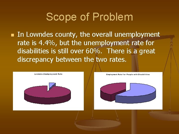 Scope of Problem n In Lowndes county, the overall unemployment rate is 4. 4%,