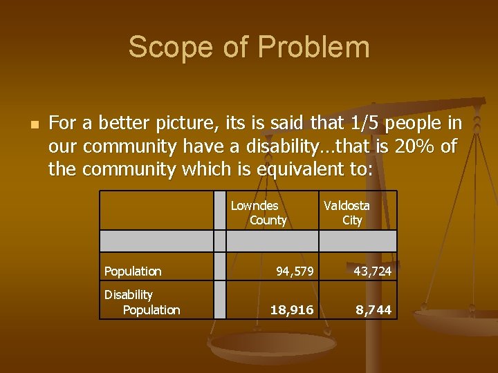 Scope of Problem n For a better picture, its is said that 1/5 people