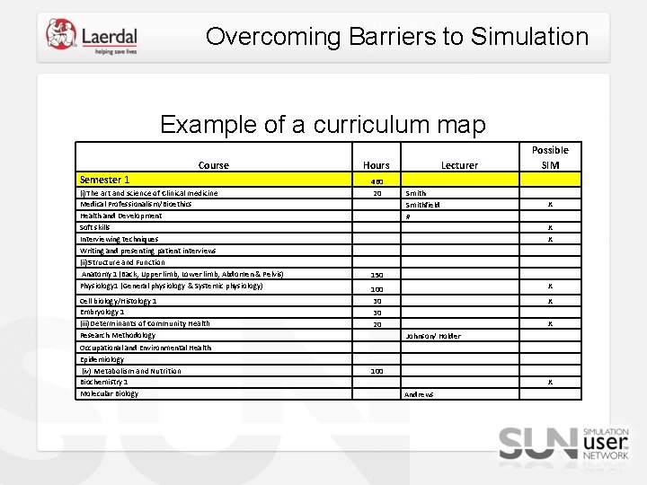 Overcoming Barriers to Simulation Example of a curriculum map Course Semester 1 (i)The art