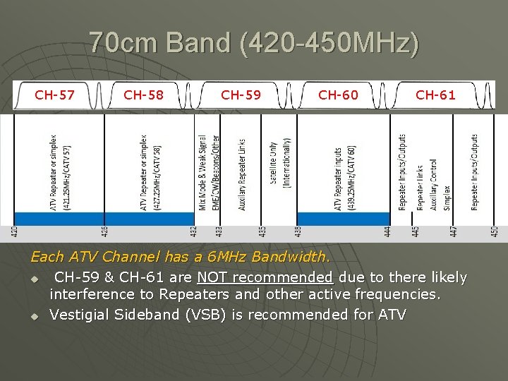 70 cm Band (420 -450 MHz) CH-57 CH-58 CH-59 CH-60 CH-61 Each ATV Channel