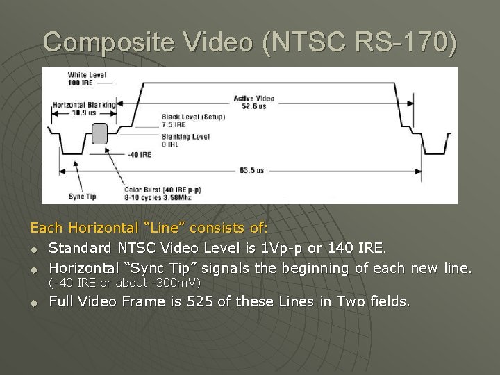 Composite Video (NTSC RS-170) Each Horizontal “Line” consists of: u Standard NTSC Video Level