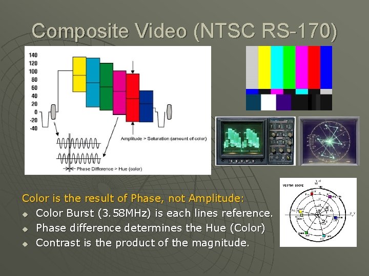 Composite Video (NTSC RS-170) Color is the result of Phase, not Amplitude: u Color