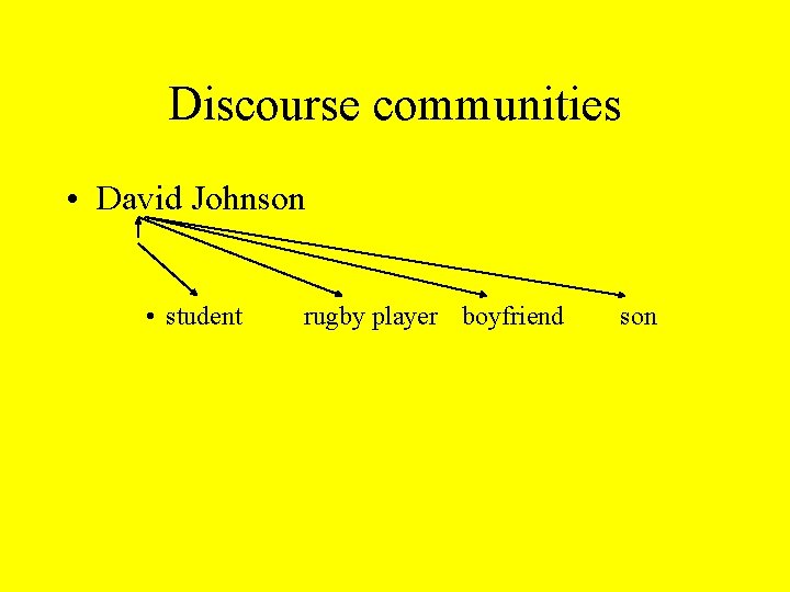 Discourse communities • David Johnson • student rugby player boyfriend son 