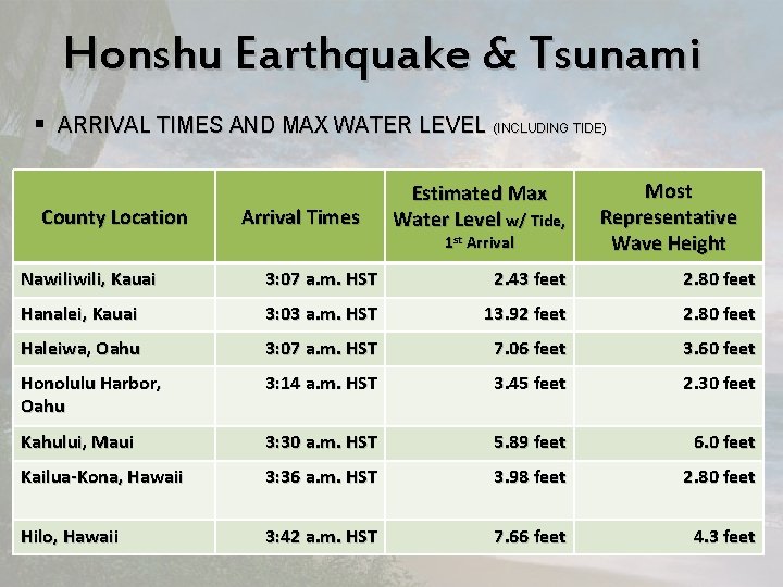 Honshu Earthquake & Tsunami § ARRIVAL TIMES AND MAX WATER LEVEL (INCLUDING TIDE) County