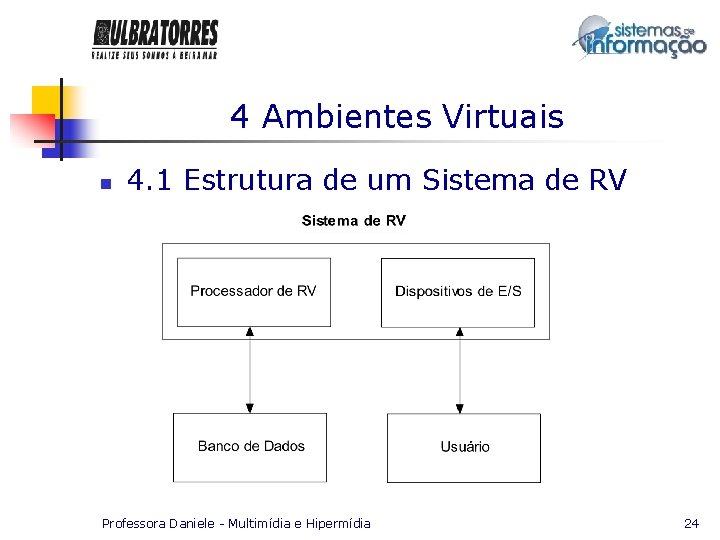 4 Ambientes Virtuais n 4. 1 Estrutura de um Sistema de RV Professora Daniele