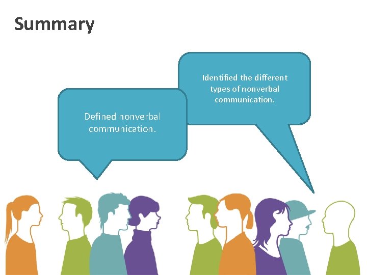 Summary Identified the different types of nonverbal communication. Defined nonverbal communication. 