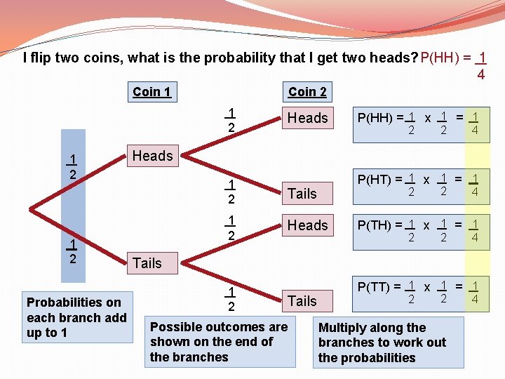 I flip two coins, what is the probability that I get two heads? P(HH) I flip two coins, what is the probability that I get two heads? P(HH)