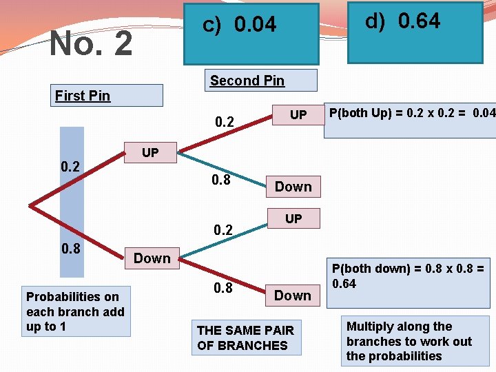 No. 2 Second Pin First Pin 0. 2 Probabilities on each branch add up No. 2 Second Pin First Pin 0. 2 Probabilities on each branch add up