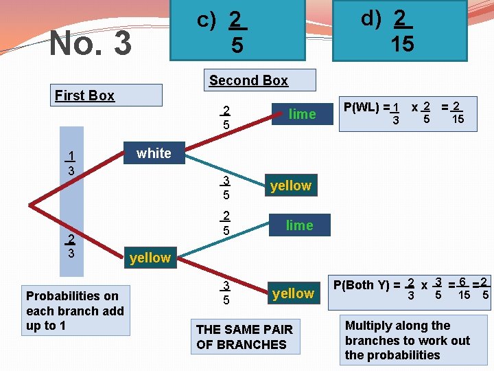 No. 3 Second Box First Box 2 5 1 3 2 3 Probabilities on No. 3 Second Box First Box 2 5 1 3 2 3 Probabilities on