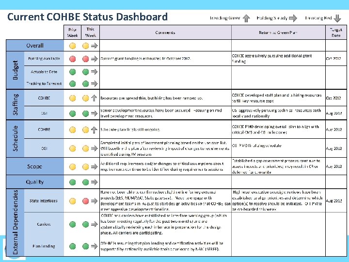 Current COHBE Status Dashboard 