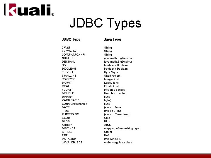 JDBC Types JDBC Type Java Type CHAR VARCHAR LONGVARCHAR NUMERIC DECIMAL BIT BOOLEAN TINYINT