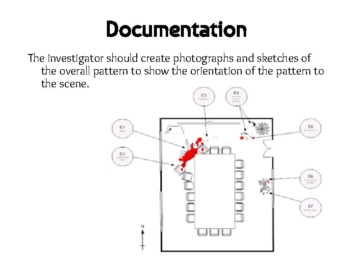 Documentation The investigator should create photographs and sketches of the overall pattern to show