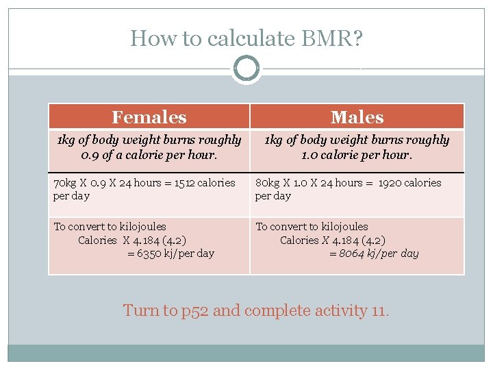 How to calculate BMR? Females Males 1 kg of body weight burns roughly 0.