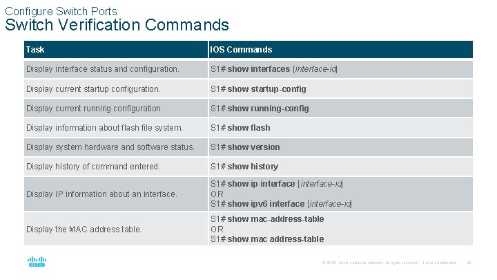 Configure Switch Ports Switch Verification Commands Task IOS Commands Display interface status and configuration.