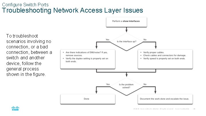 Configure Switch Ports Troubleshooting Network Access Layer Issues To troubleshoot scenarios involving no connection,