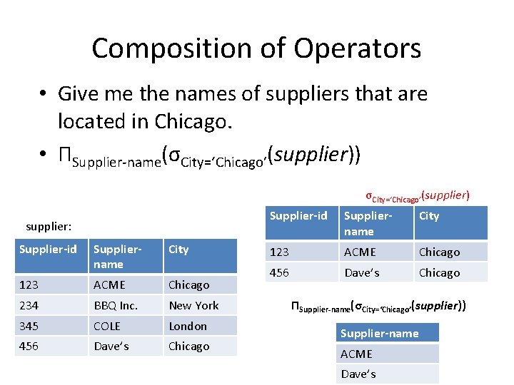 Composition of Operators • Give me the names of suppliers that are located in