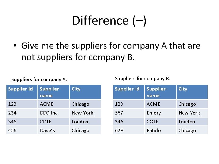 Difference (–) • Give me the suppliers for company A that are not suppliers