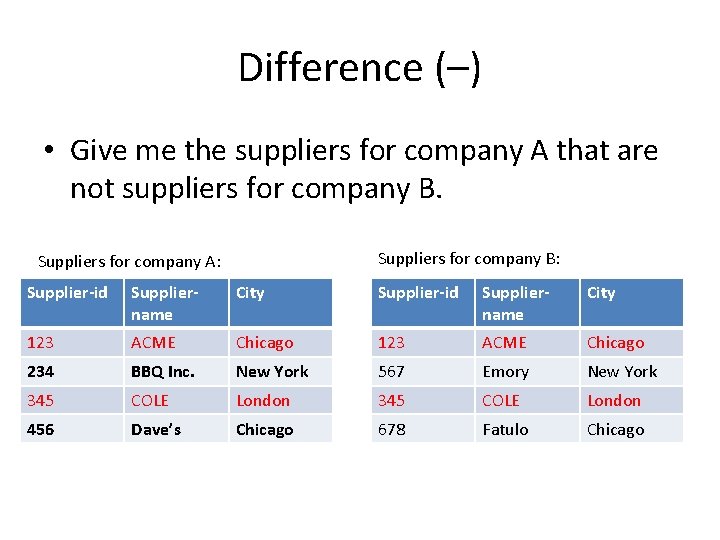 Difference (–) • Give me the suppliers for company A that are not suppliers
