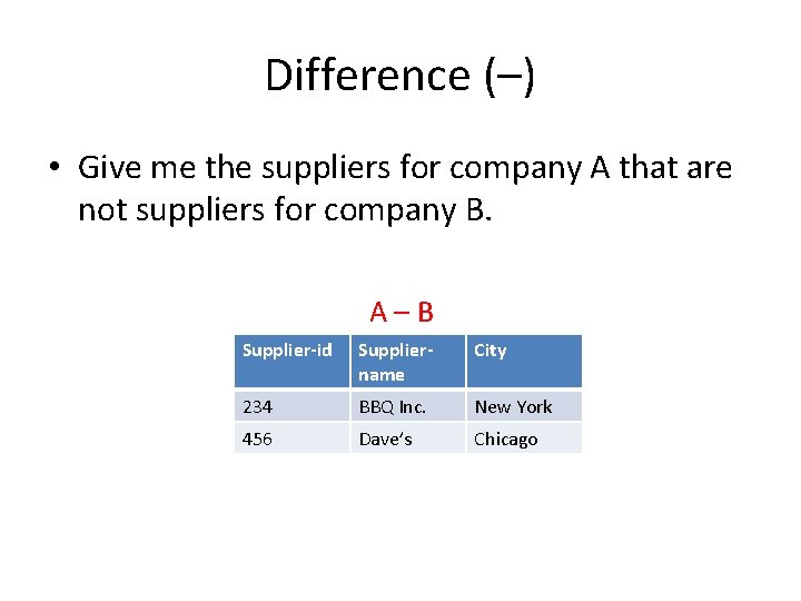 Difference (–) • Give me the suppliers for company A that are not suppliers