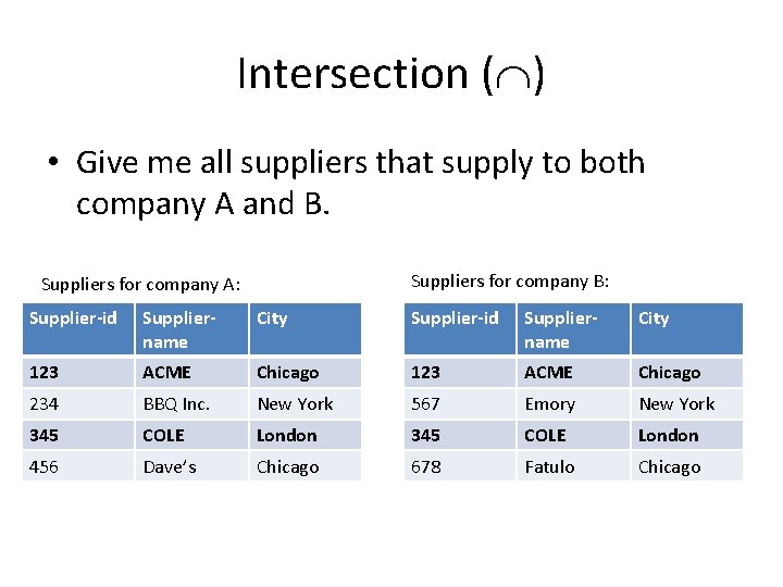Intersection ( ) • Give me all suppliers that supply to both company A