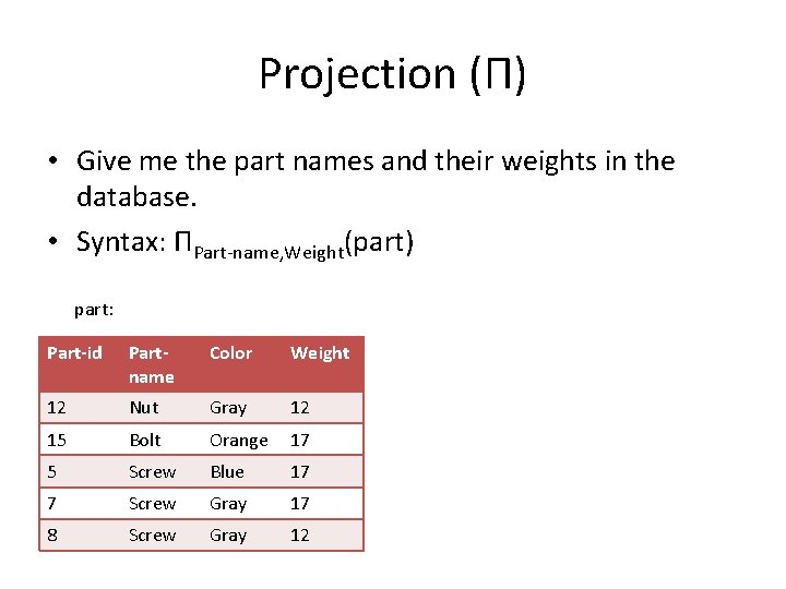 Projection (Π) • Give me the part names and their weights in the database.