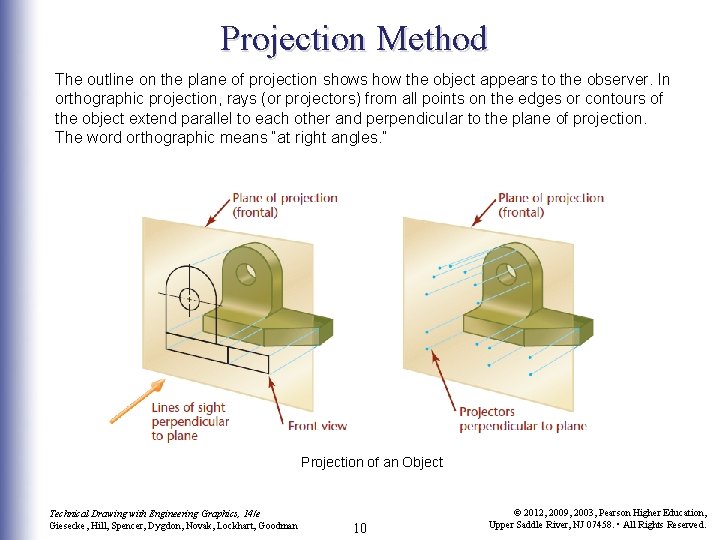 Projection Method The outline on the plane of projection shows how the object appears