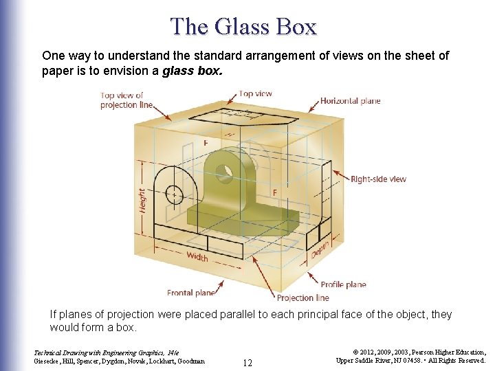 The Glass Box One way to understand the standard arrangement of views on the