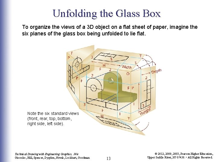 Unfolding the Glass Box To organize the views of a 3 D object on