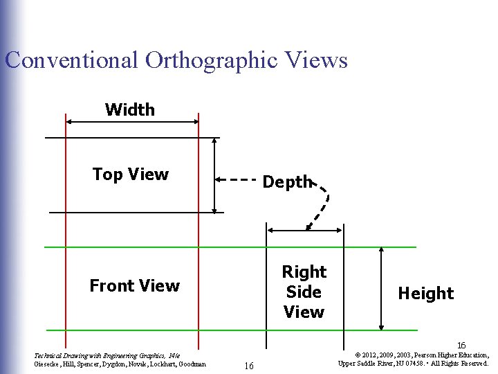 Conventional Orthographic Views Width Top View Depth Right Side View Front View Height 16