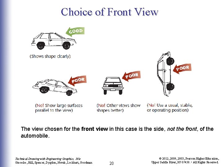 Choice of Front View The view chosen for the front view in this case