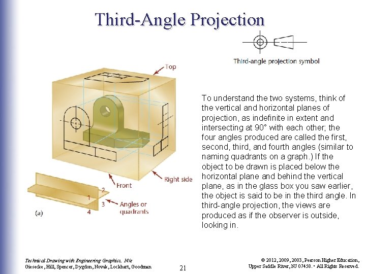 Third-Angle Projection To understand the two systems, think of the vertical and horizontal planes