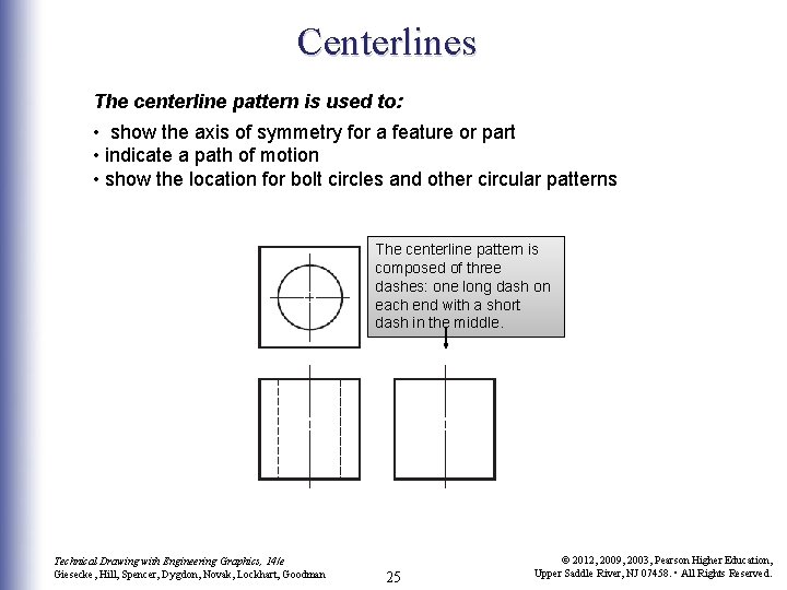 Centerlines The centerline pattern is used to: • show the axis of symmetry for