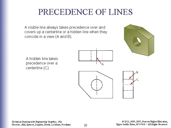 PRECEDENCE OF LINES A visible line always takes precedence over and covers up a