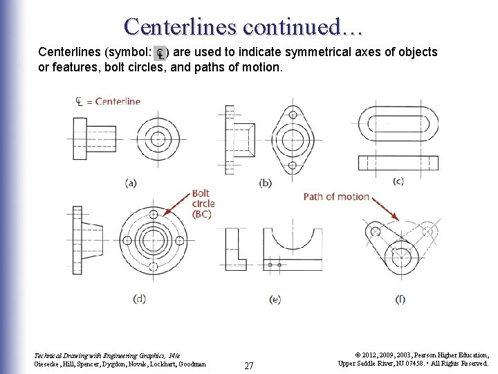 Centerlines continued… Centerlines (symbol: ) are used to indicate symmetrical axes of objects or