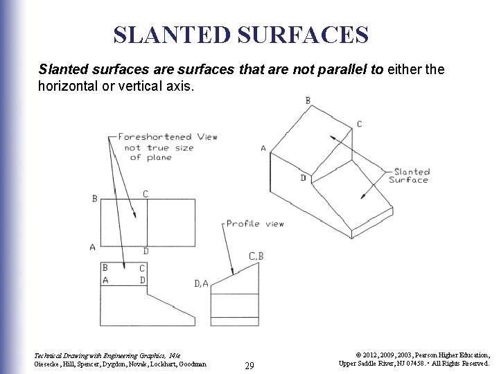 SLANTED SURFACES Slanted surfaces are surfaces that are not parallel to either the horizontal