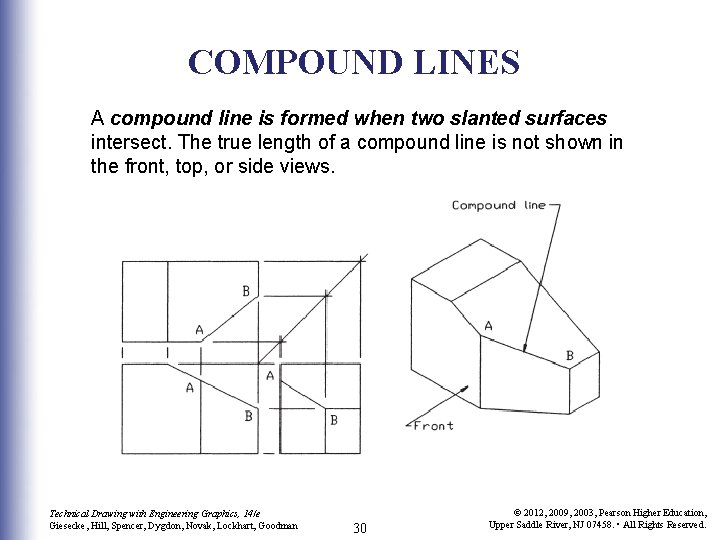 COMPOUND LINES A compound line is formed when two slanted surfaces intersect. The true