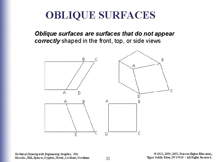 OBLIQUE SURFACES Oblique surfaces are surfaces that do not appear correctly shaped in the