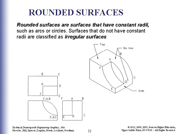 ROUNDED SURFACES Rounded surfaces are surfaces that have constant radii, such as arcs or
